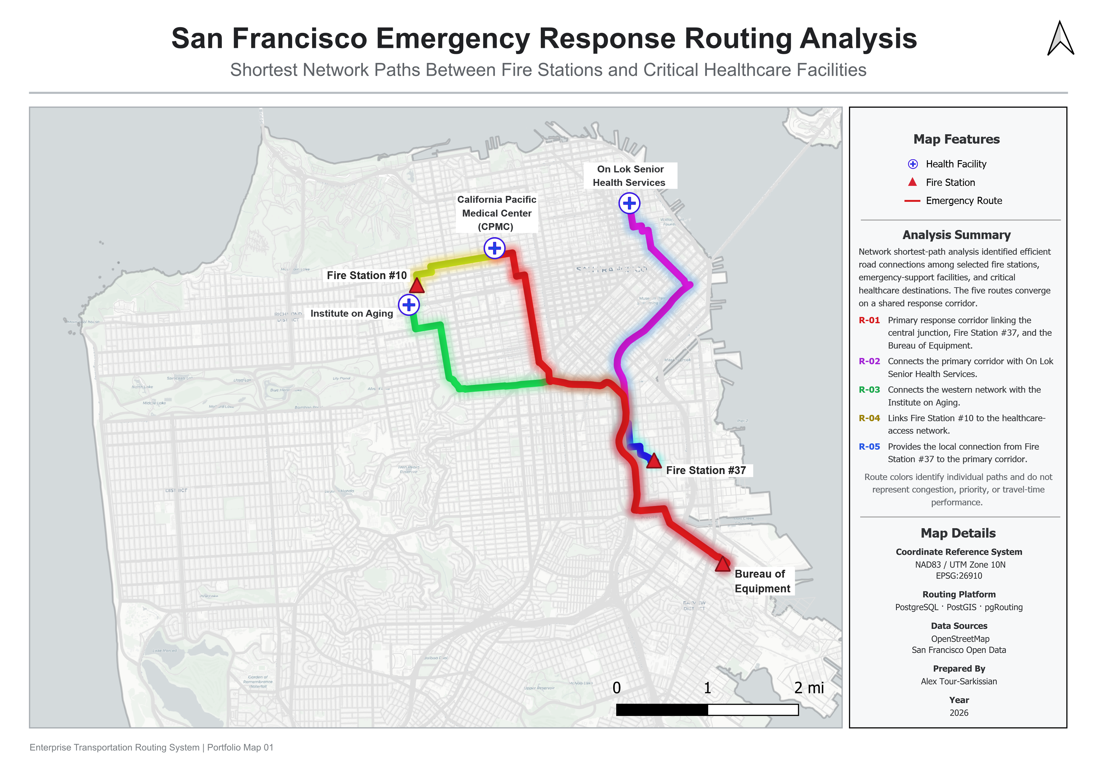 Emergency Response Routing map showing shortest-path route analysis across the San Francisco road network