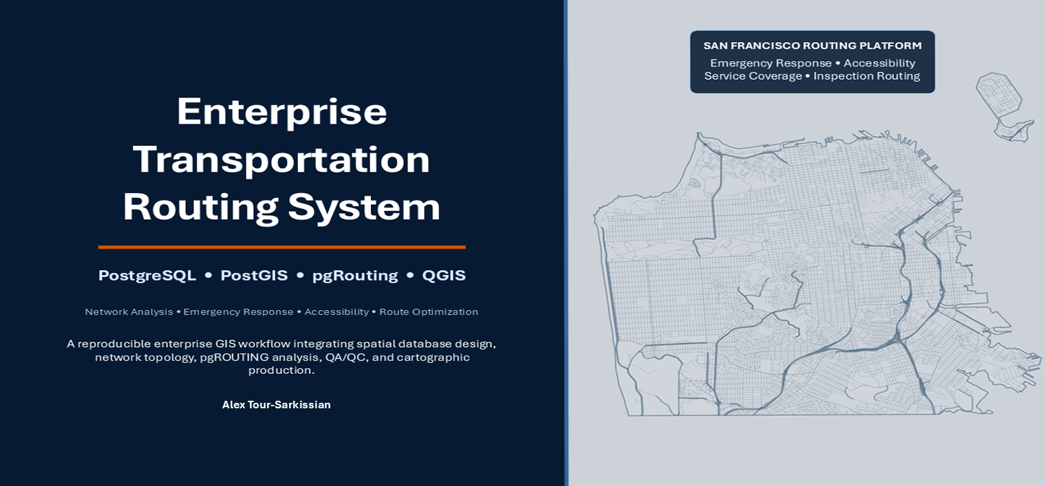 Enterprise Transportation Routing System cover artwork: a validated San Francisco road-network map with routing overlay, project title, technology stack, and author credit