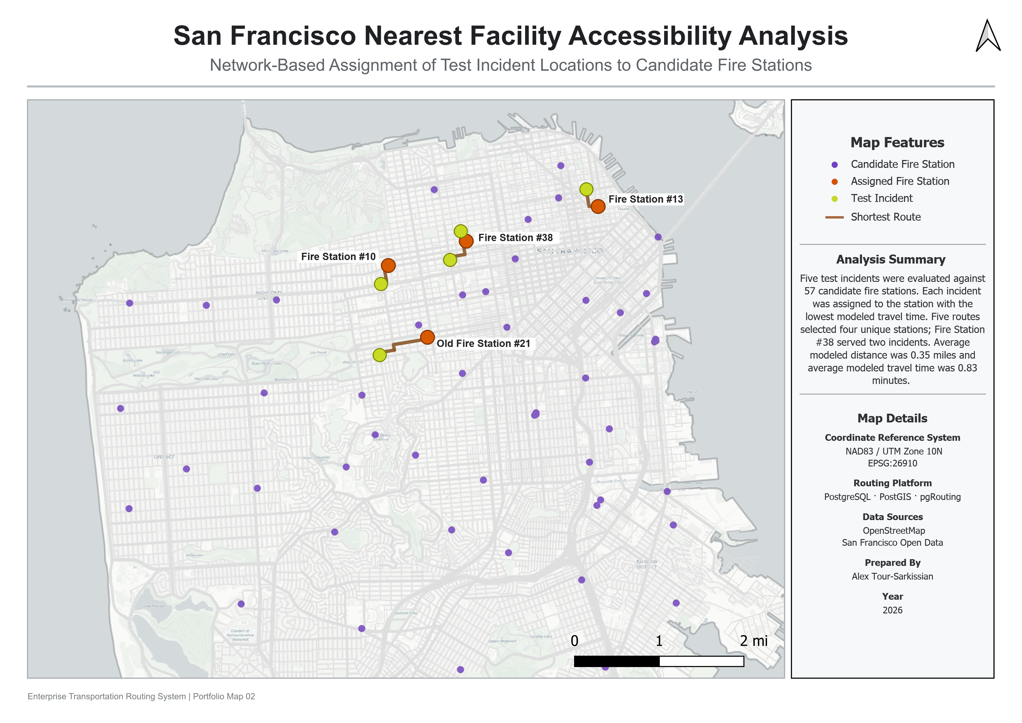 Nearest Facility Accessibility map showing accessibility analysis across the San Francisco road network