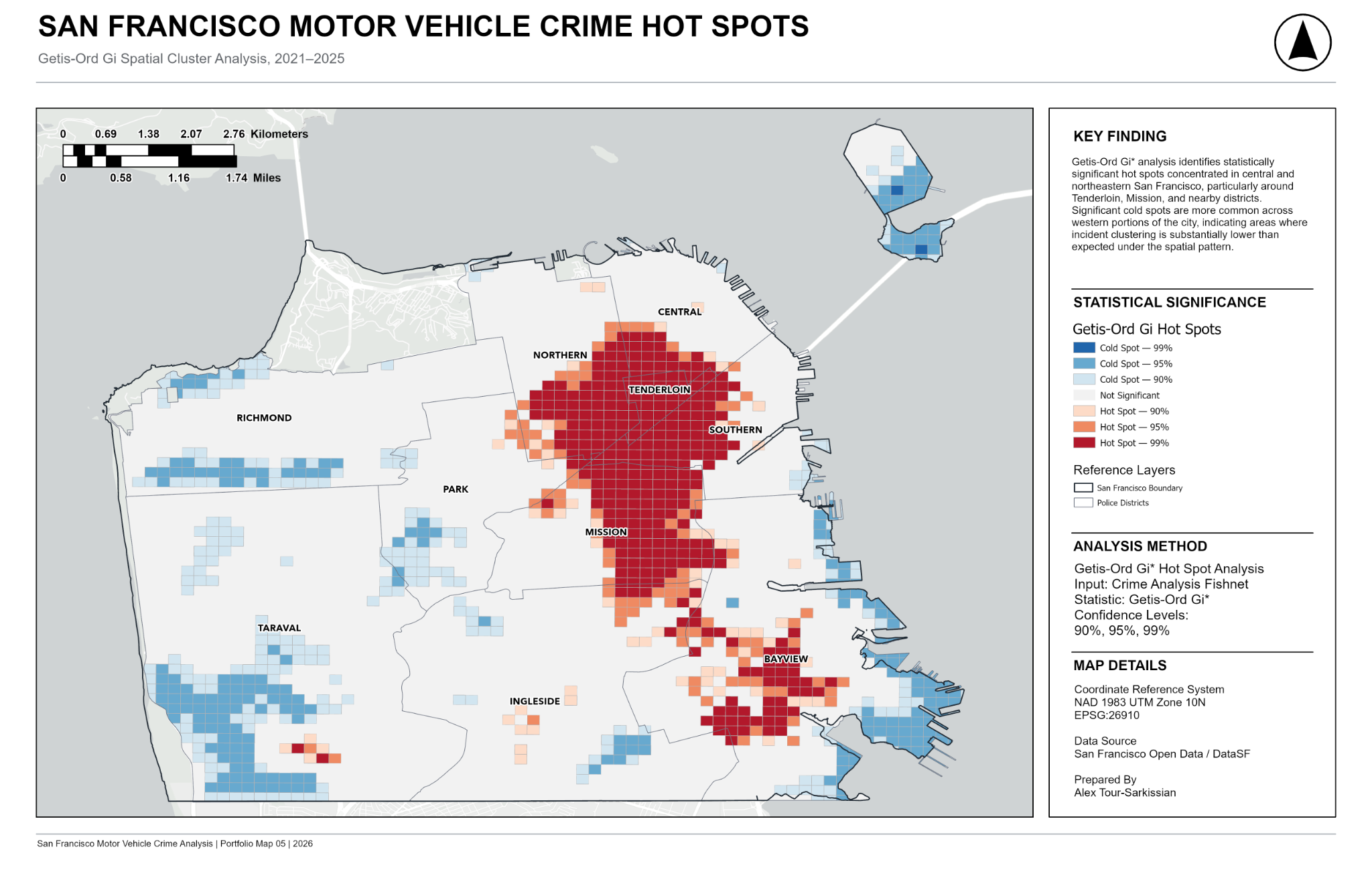 Getis-Ord Gi star hot spot and cold spot analysis of San Francisco motor vehicle crime, with 90, 95, and 99 percent confidence classes, 2021 to 2025