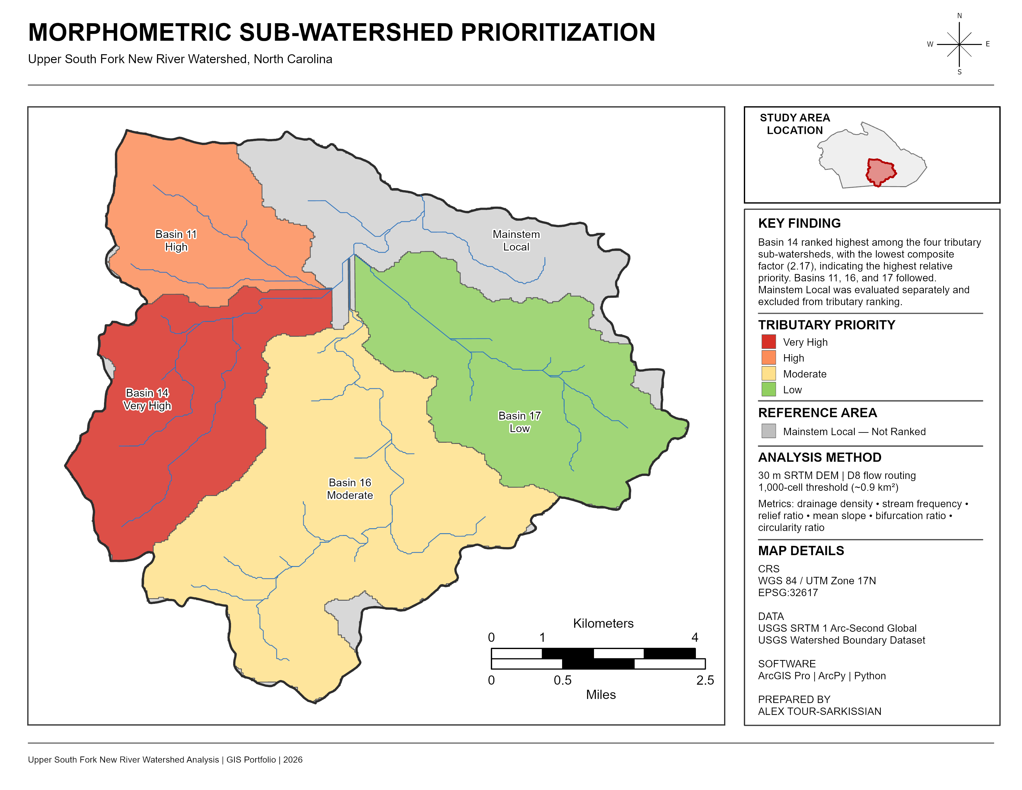 Upper South Fork New River watershed map showing Basin 14 as Very High priority, Basin 11 High, Basin 16 Moderate, Basin 17 Low, and Mainstem Local as a non-ranked reference area